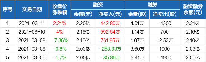 优粮之造酒 第211页