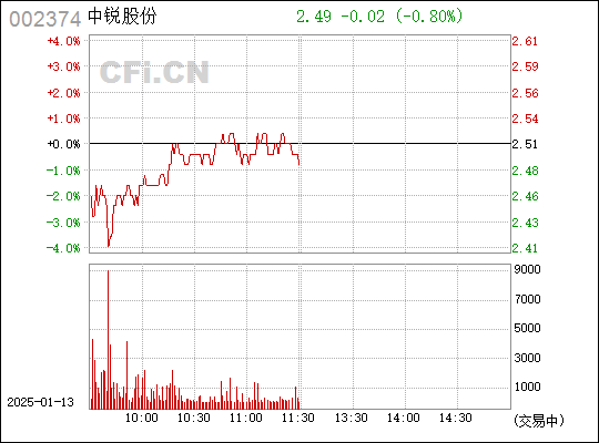 丽鹏股份最新消息