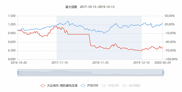 海航基础股票最新消息