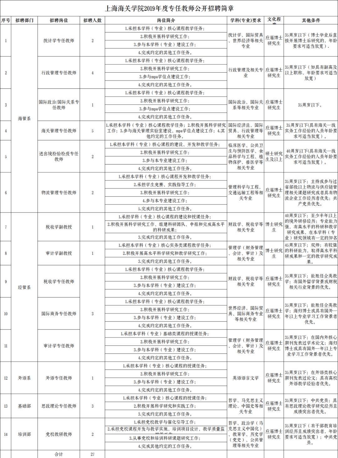 上海海关最新人事任免