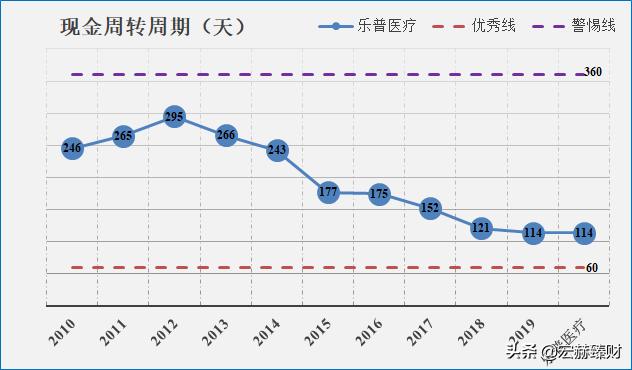 融360最新网贷评级2017