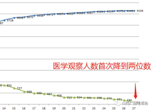 最新疑似数据