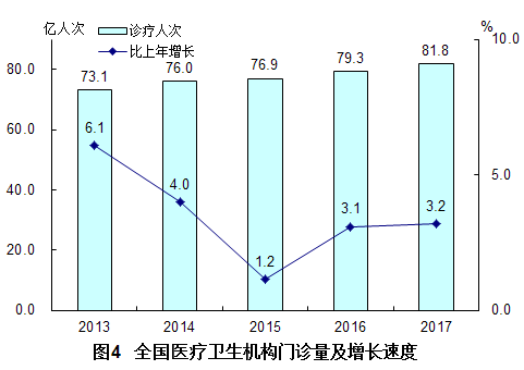 最新卫生视距