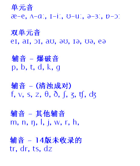 音标最新的