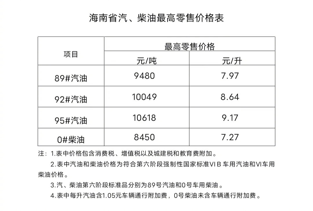 最新汽油调和