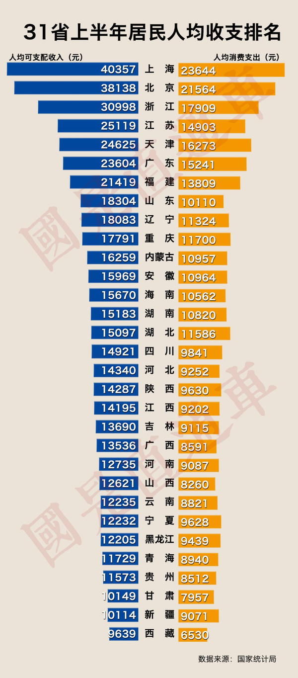 最新16省